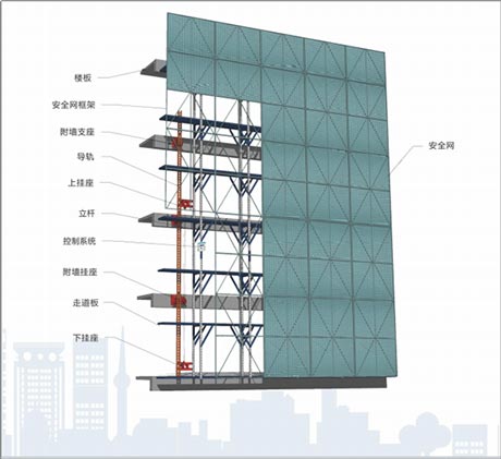 可循环使用的智能全钢爬架 